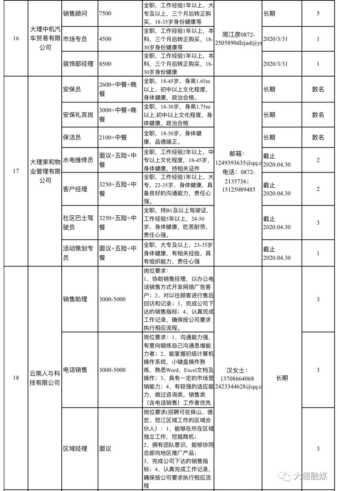 大理工作招聘（万元高薪水）