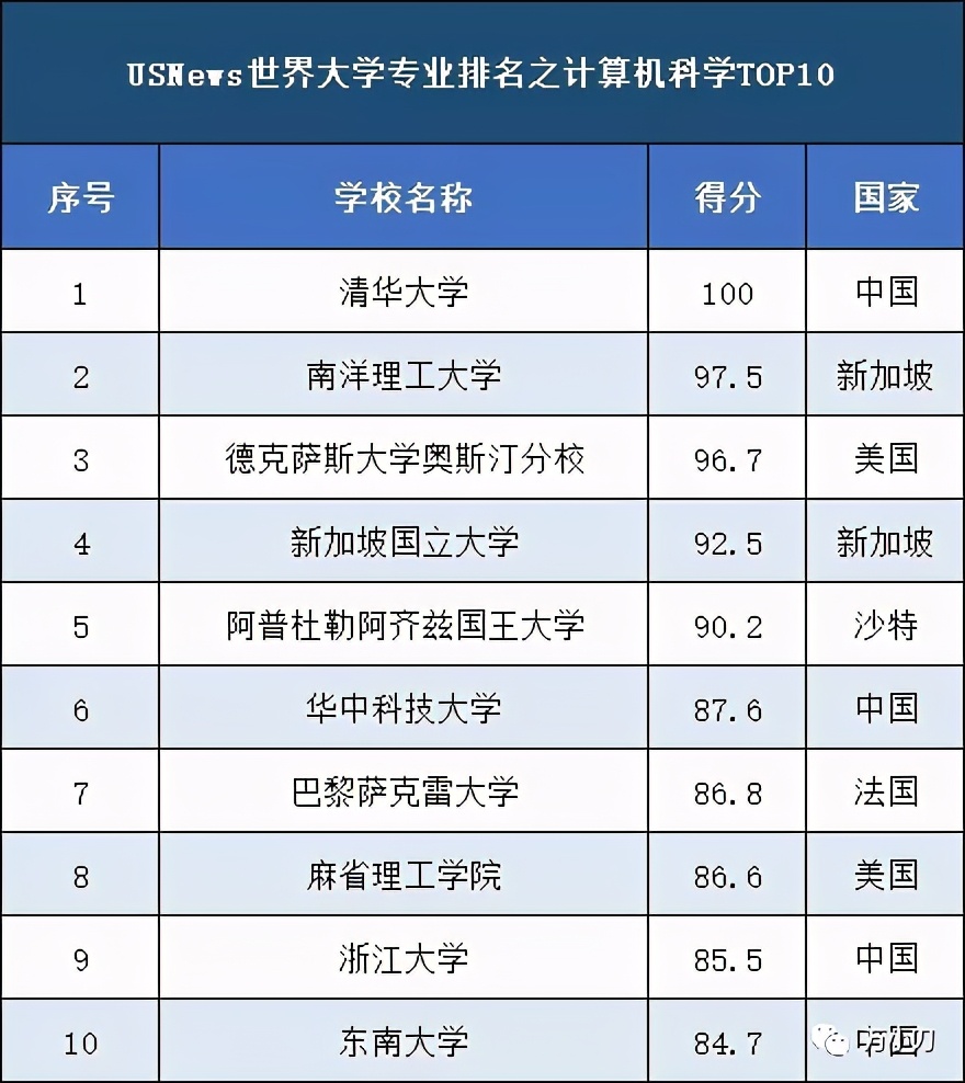 杨振宁为什么不参加nba选秀(杨振宁35岁获诺奖，82岁娶娇妻，原配竟是抗日名将的千金)