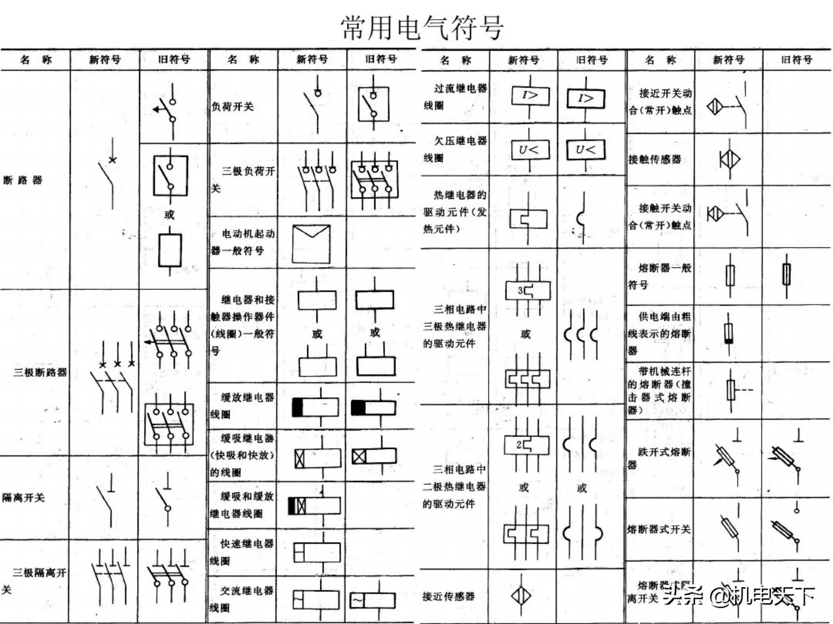 电工基础知识初级培训讲义（电气人必看！）