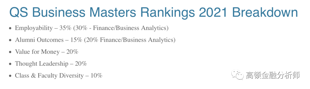 商科大学世界排名（最新）