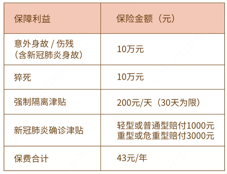 287款旅游意外险横向测评：日均保费1.7元，意外伤残最高赔30万