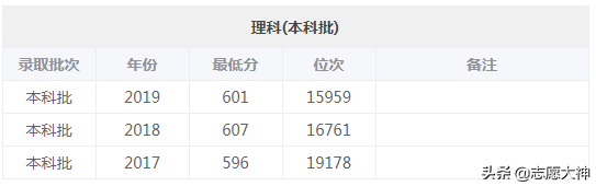 2020华南师范大学报考指南（附各专业分数线）