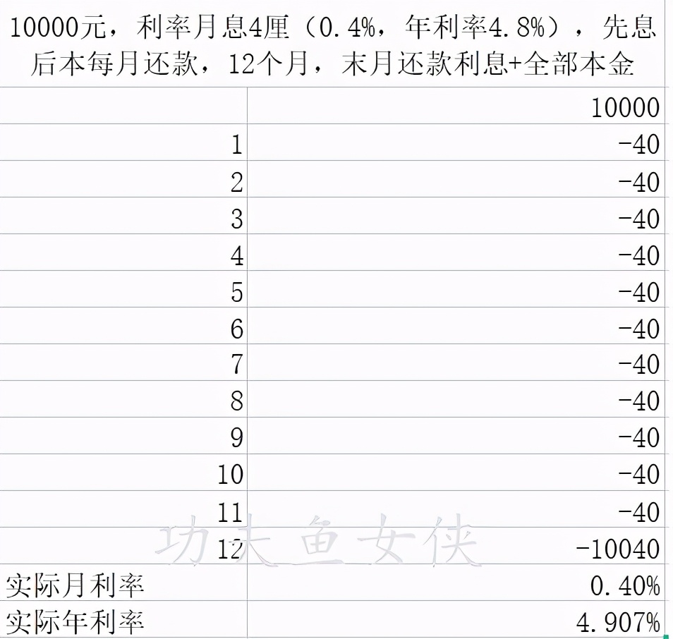 年化利率是什么意思图片