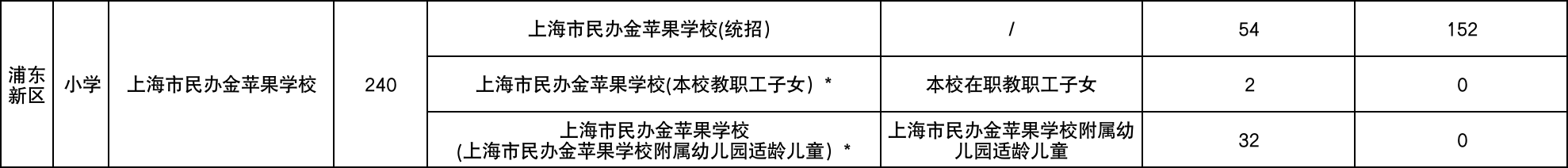 好消息！上海浦东这9所学校竟可幼儿园直升！一贯制成最大赢家