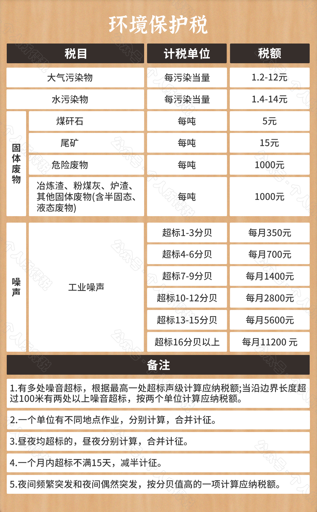 2021最新最全税率表大全！建议收藏