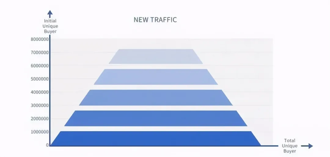 纸尿裤在中国，如何成为了灰色暴利的生意？