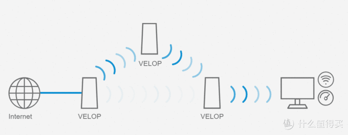wifi达人实际体验，告诉你100-3000无线路由器应该如何选择？