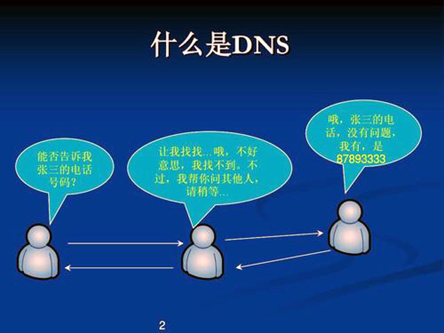 网站劫持怎么解决恢复正常访问，修复网站劫持技术教程