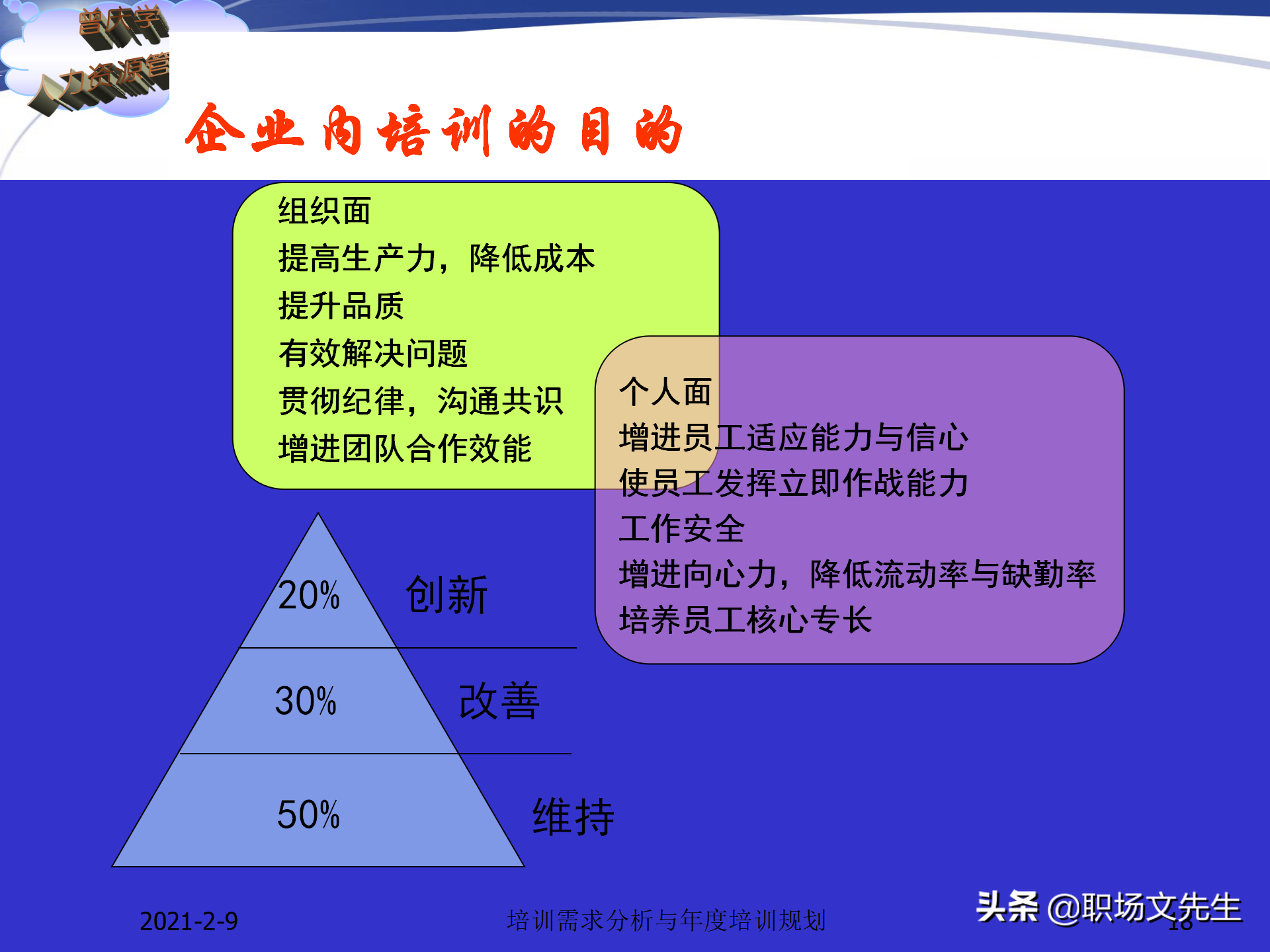 企业竞争的本质是人的竞争，142页培训需求分析与年度培训规划