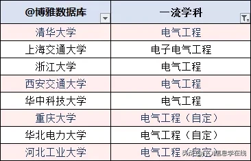 电气工程专业排行榜（大学名单大全2020版）