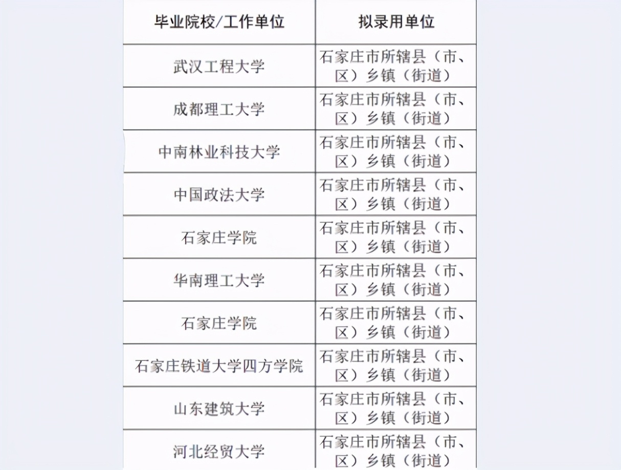 石家庄公布选调生拟录用名单，大多都双非院校，看不到名校的影子