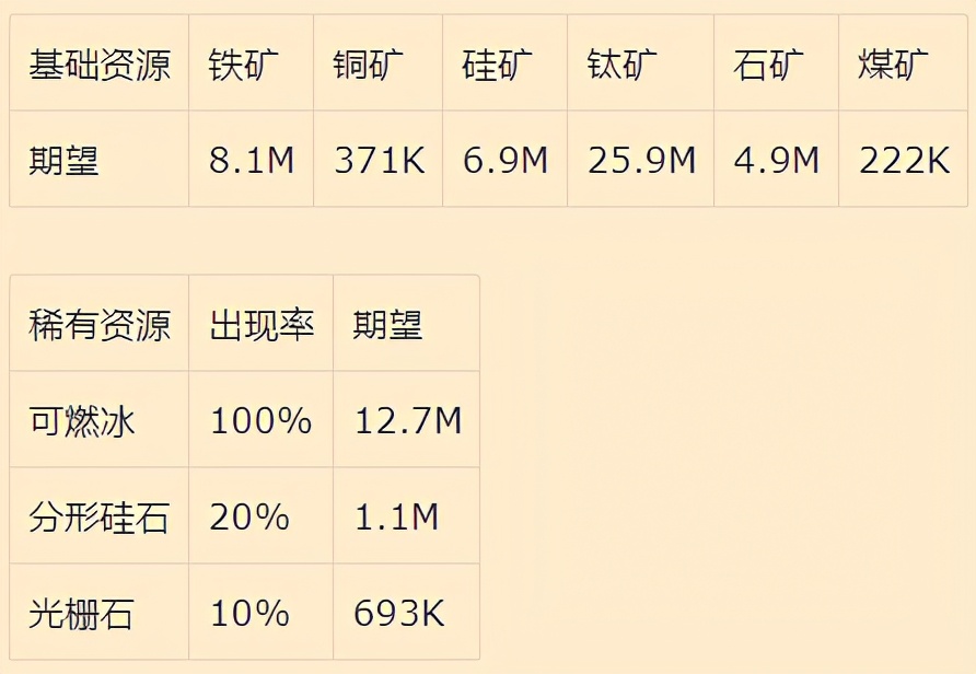 戴森球计划：星体特性和资源分布机制详解