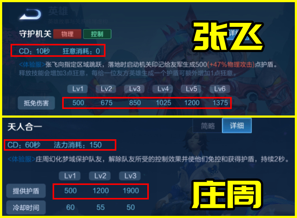20%减伤变1900护盾，对于庄周而言真的算加强吗？