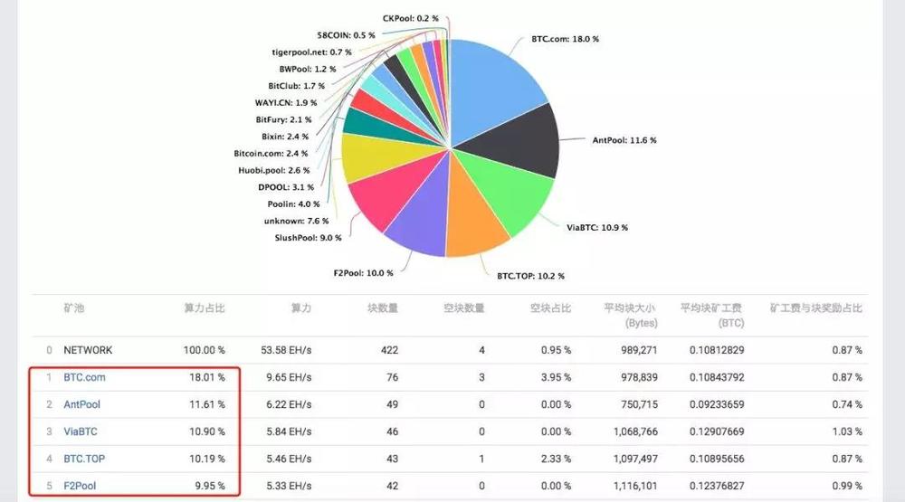 BTCC宣布无限期关闭矿池业务的背后 隐藏着什么故事？