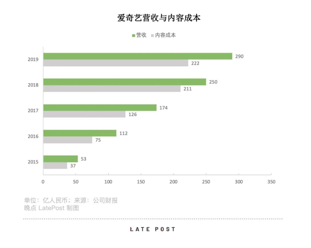 央视为什么垄断世界杯(长视频战争：十年 1000 亿人民币，烧出了三家电视台)