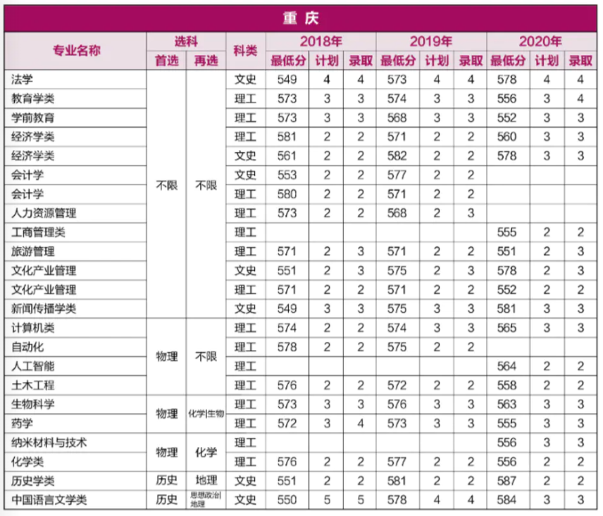 重磅！就在刚刚，河南省2021年高考分数线正式公布！