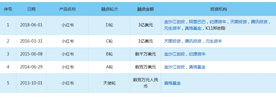 “滤镜”带不动变现,小红书还能扛多久?