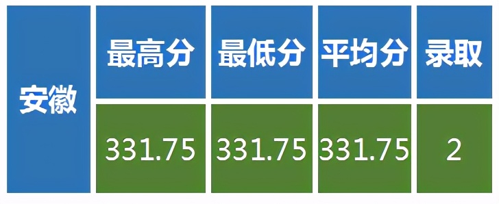 解读低分上985名校的密码，兰州大学是美术艺考生最佳的选择
