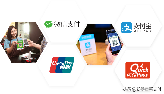 聚合支付代理加盟：聚合支付未来发展方向