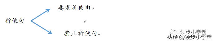 小学语文句子专项复习，四种句子类型和句型转换，附答案解析