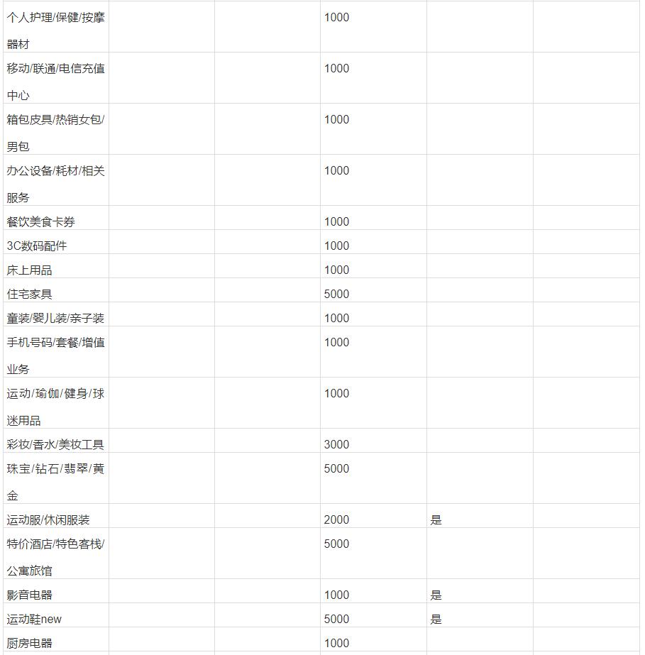 淘宝开店保证金（淘宝开店要交多少费用吗）