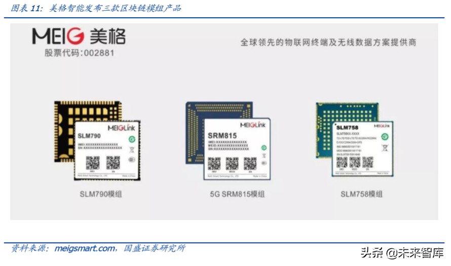 区块链行业专题报告：以太坊2.0带来的分布式智能启示