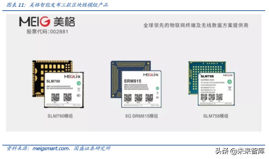 区块链行业专题报告：以太坊2.0带来的分布式智能启示