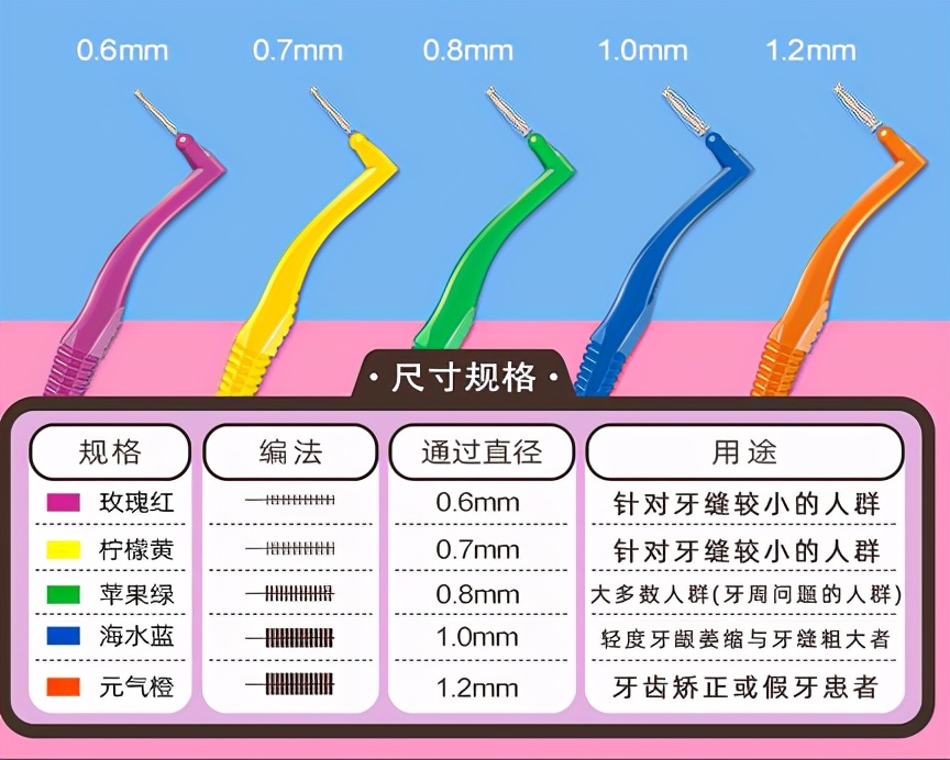 同样是每天认真刷牙，为什么有人一口好牙，有人却满口烂牙？