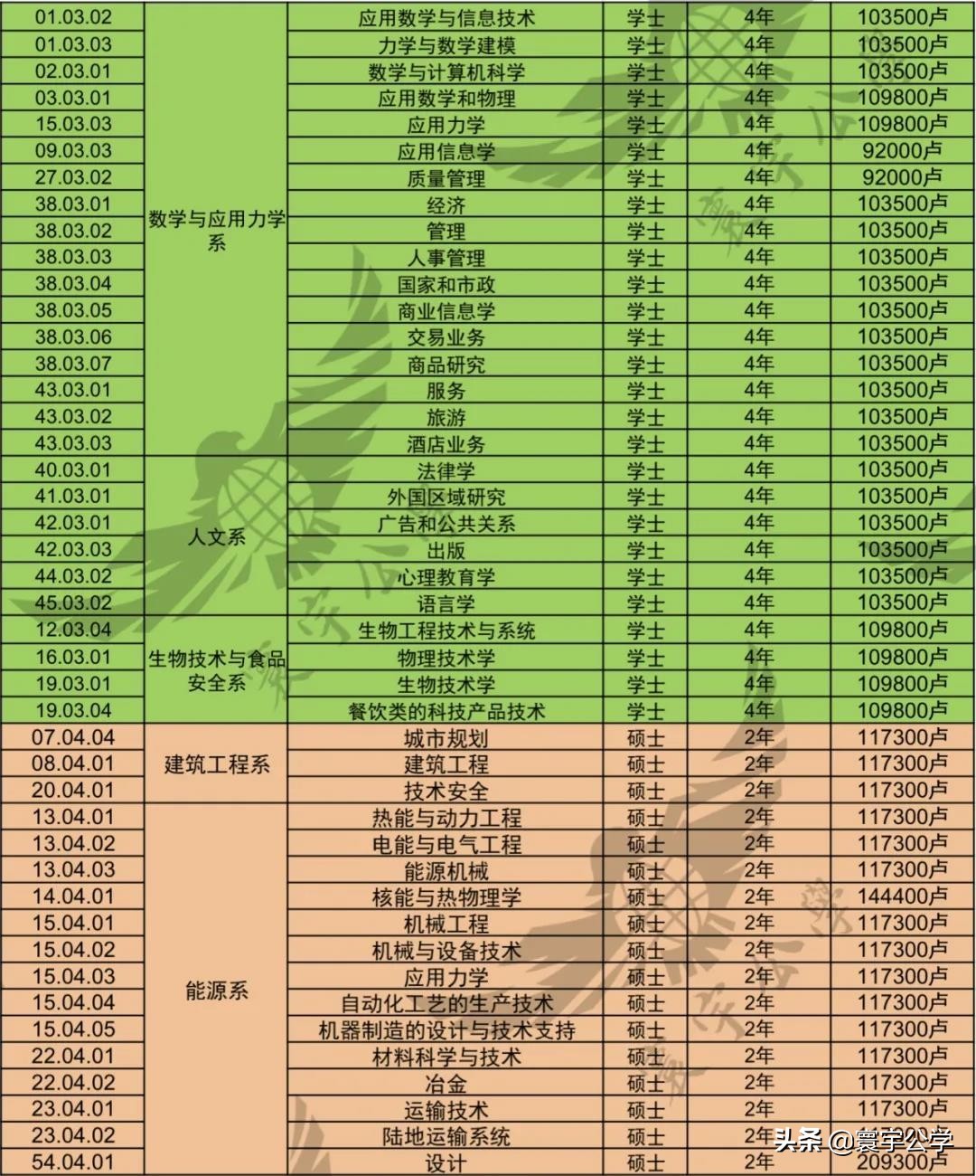 在圣彼得堡皇家理工大学（СПБГПУ）读书是种什么样的体验？