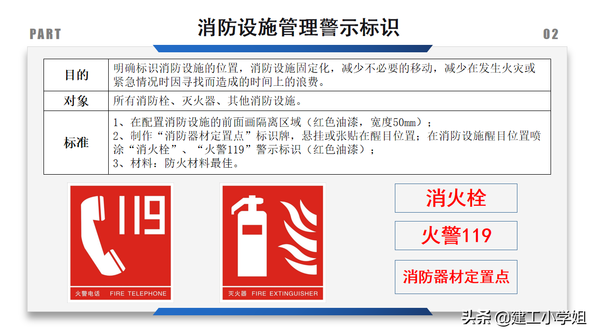 2021最新安全标识标准图册，含安全、消防、环保等，十分全面