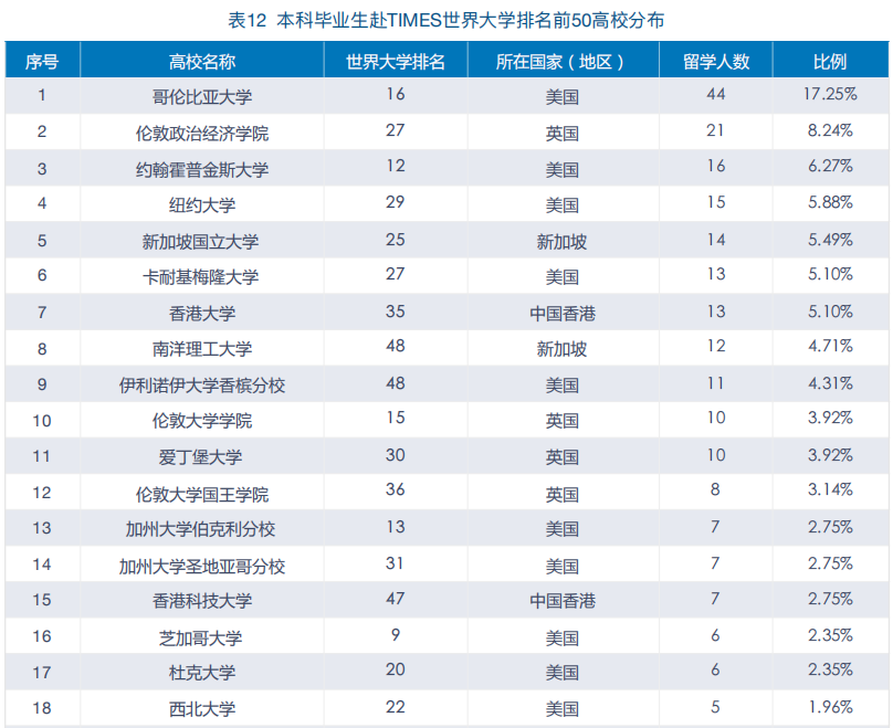 中央财经大学2019届本科生：超三成入职金融行业，平均月薪7062元
