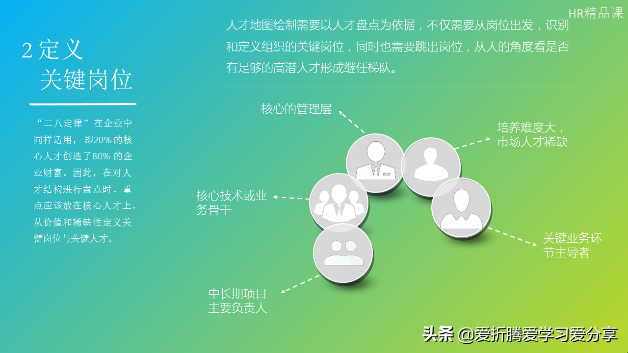 「职业规划」按步骤绘制人才地图，其实也没那么难（附PPT）