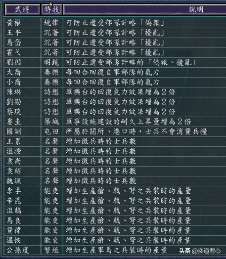 三国志11不战斗，这样玩更加嗨