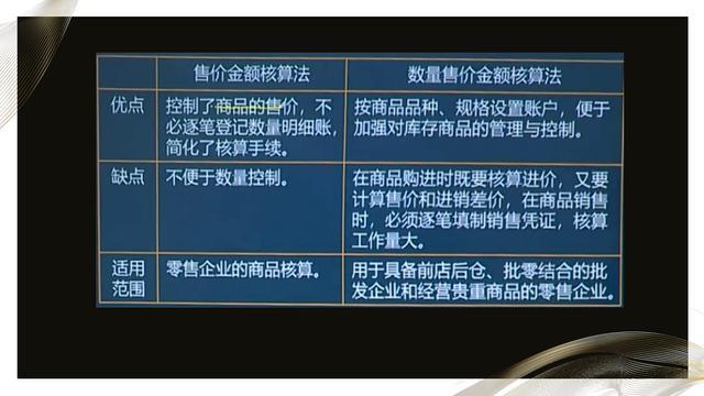 作为商业会计搞不定账务处理？别方，送你商业会计做账流程