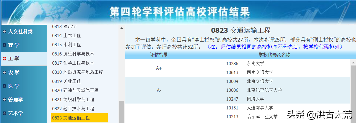 东南大学：交通运输工程学科排名超过北京交大、清华，排名第一