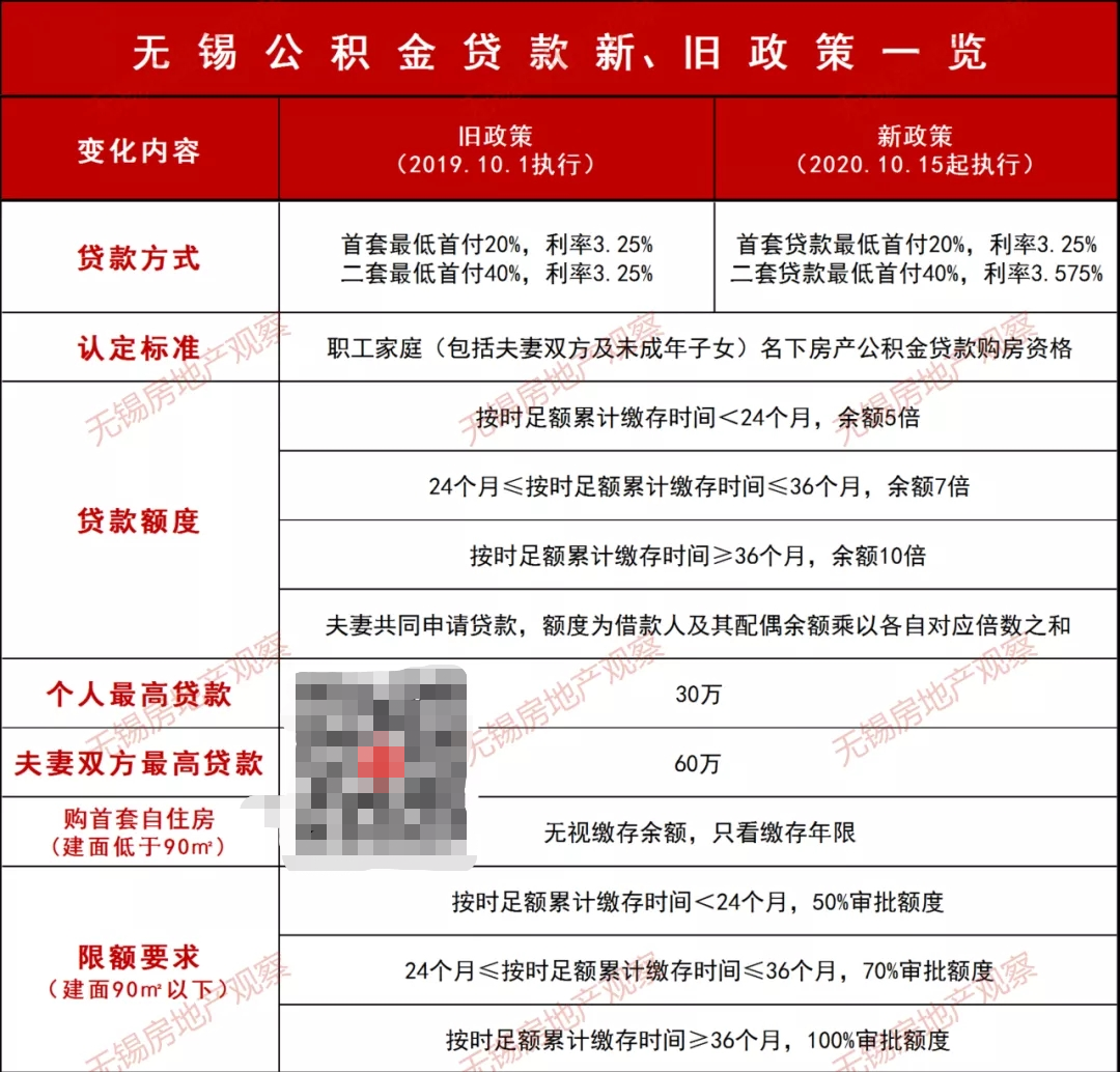 无锡房产局,无锡房产局电话号是多少
