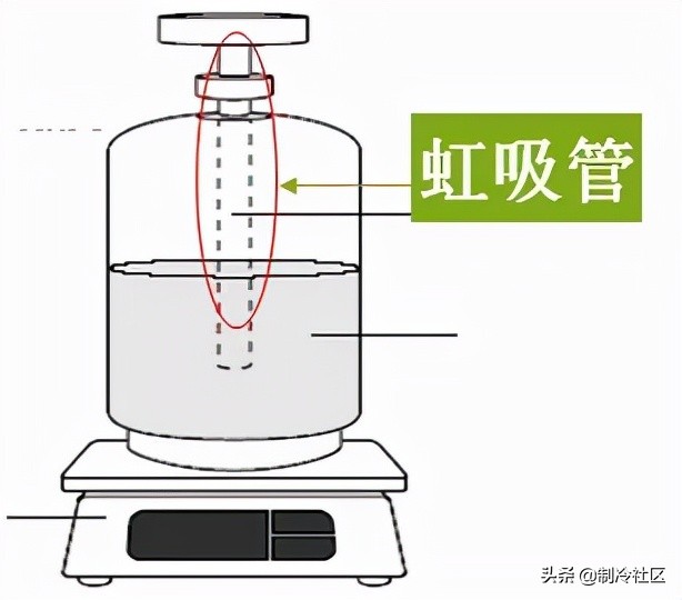 家用空调安装--加长管加冷媒