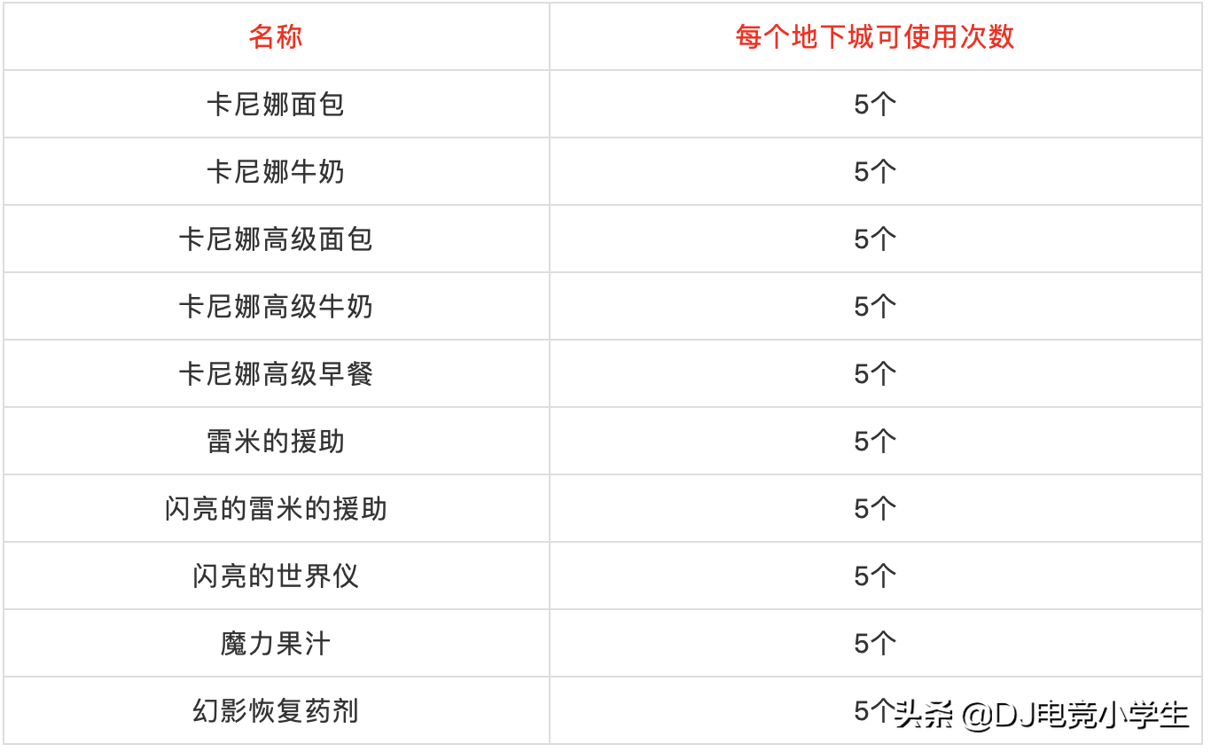 DNF20秒2000亿，速通希洛克团本单人模式