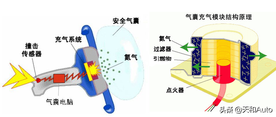 汽车中控台避光垫的危害：与安全气囊冲突