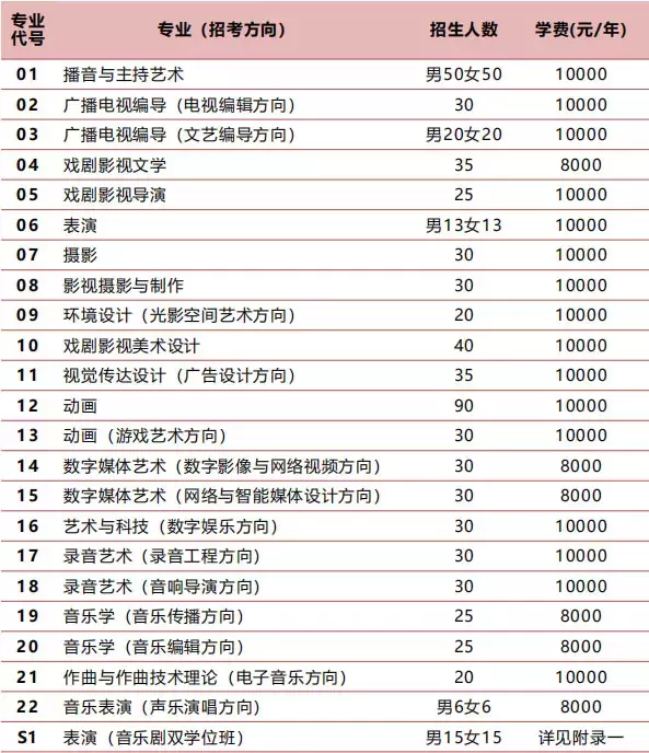 中国传媒大学报考条件（中国传媒大学2019招生简章公布）