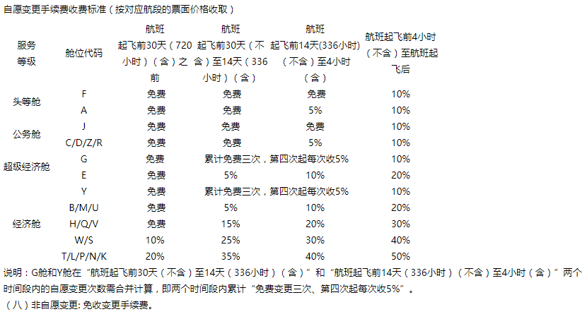 机票退票与改签的手续费是多少？已总结完备分享给您！