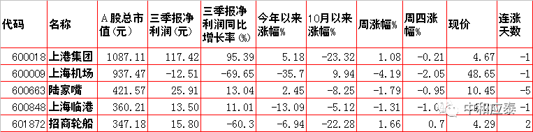 周五A股重要投资信息