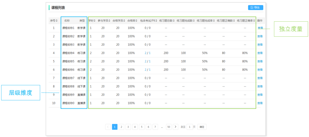 数据可视化：如何选择图表