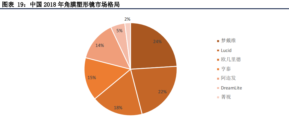 爱博手机客(爱博医疗：眼科的后起之秀，估值仅次于爱美客)