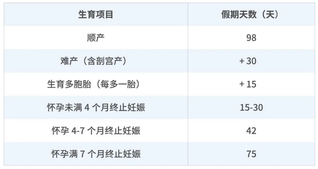 生育保险如何报销,生育保险如何报销产检费用