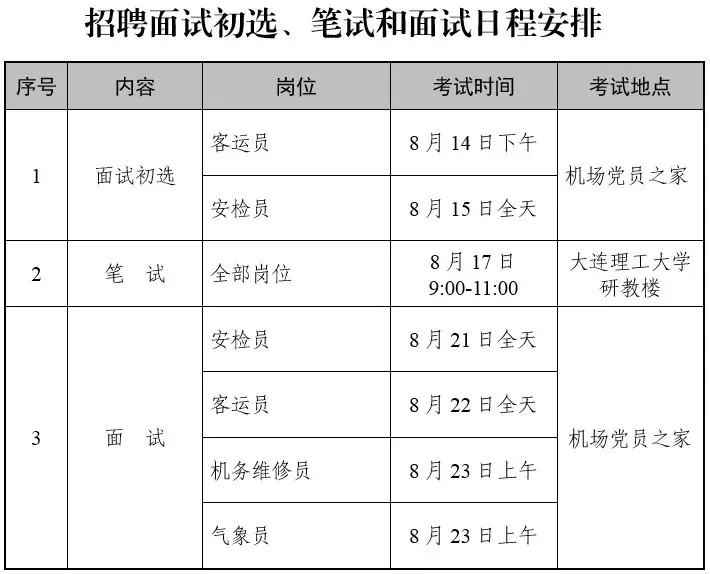 大连金州招聘（大连国际机场面向社会诚招109人）