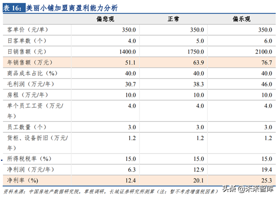 化妆品销售渠道之单品牌店模式研究