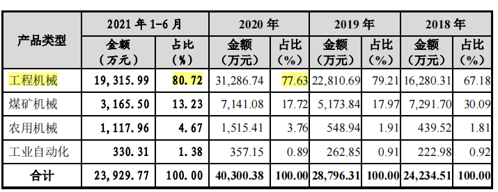 唯万密封实控人代理商起家，难改贸易业务占比近四成顽疾