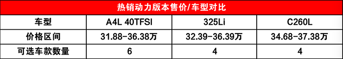谁是最强豪华运动中级车？我们的答案：奥迪A4L