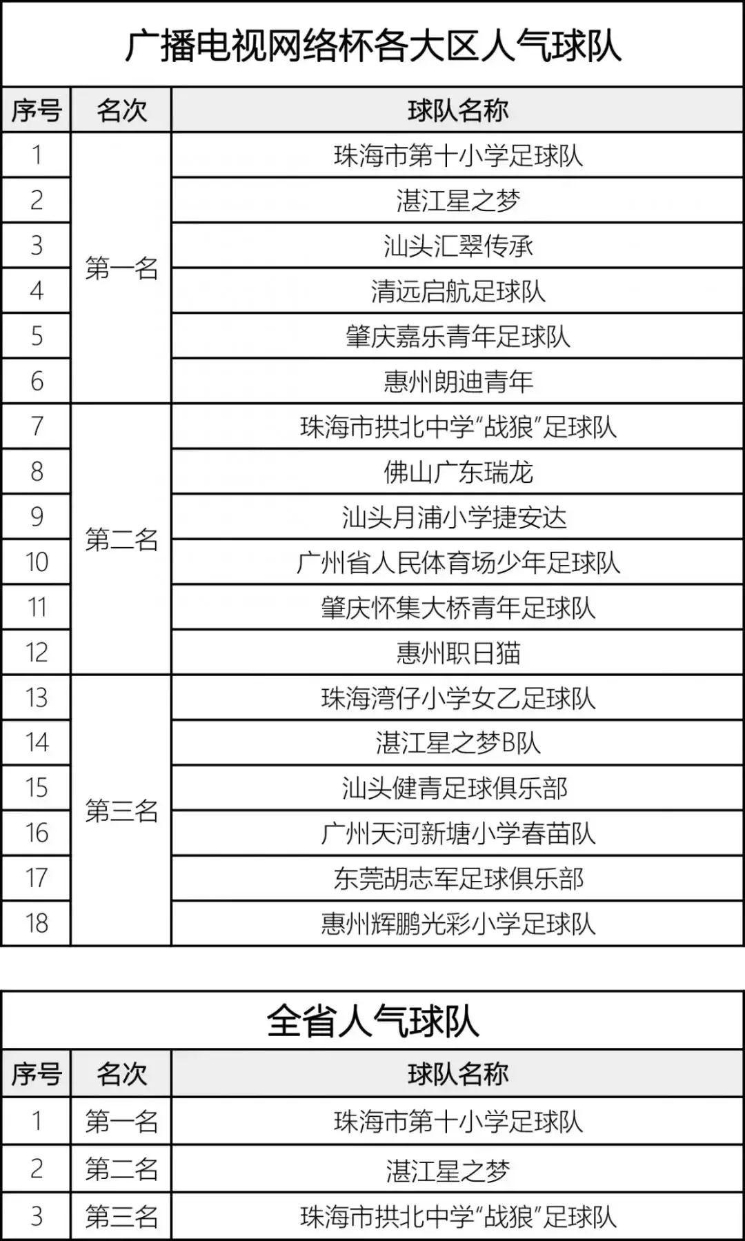 世界杯看球团(欢迎乘坐广电看球团专列，英超、男篮世界杯观赛之旅即将启程！)